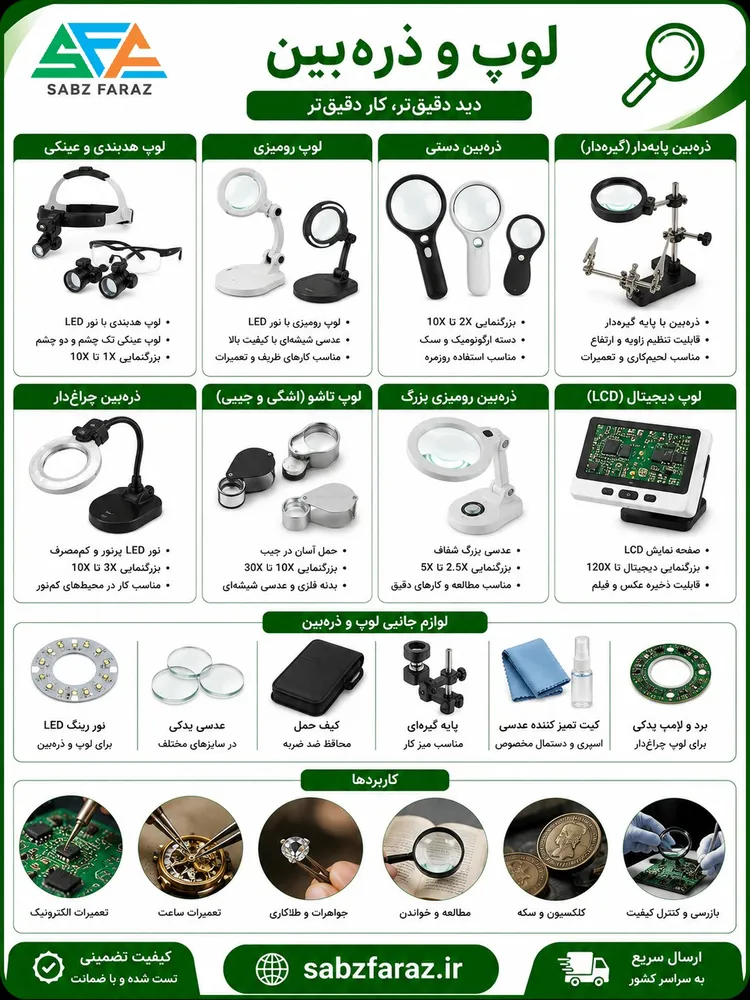 ذره‌بین و لوپ