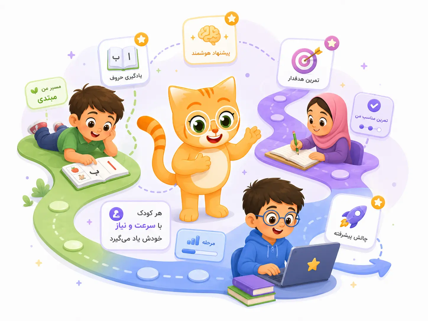 یادگیری مهارتمحور با هوش مصنوعی در سندکت