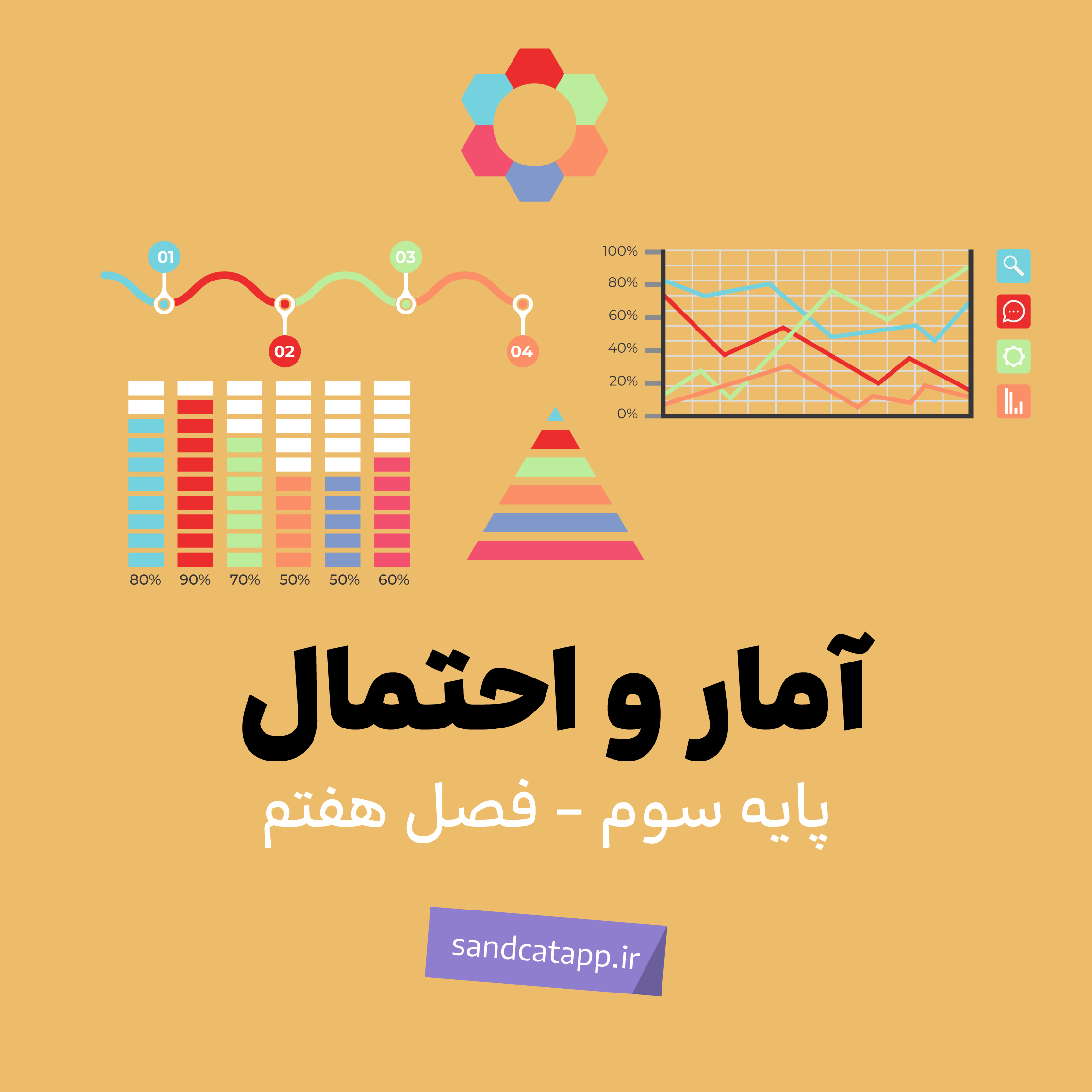 فصل هفتم_ آمار و احتمال