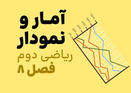 فصل هشتم: نمودار تصویری