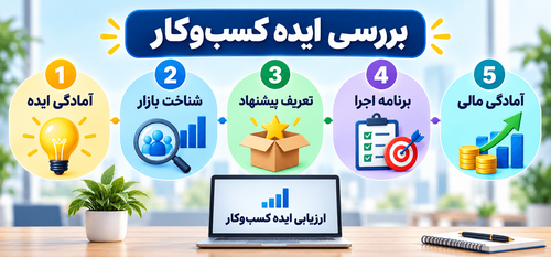 بررسی ایده کسب و کار
