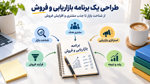 برنامه بازاریابی