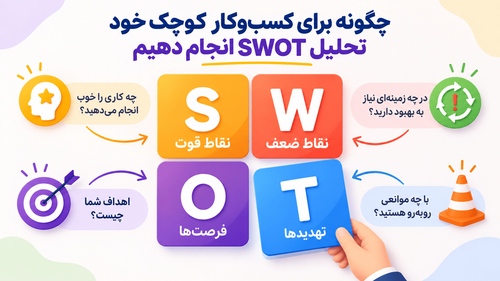 چگونگی تحلیل SWOT