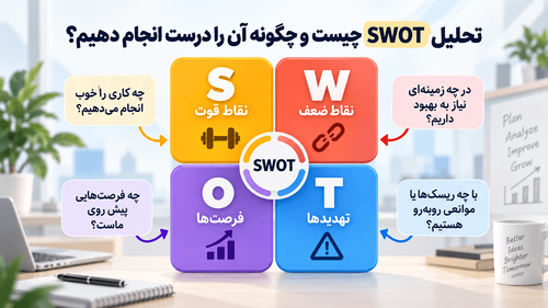 تحلیل SWOT چیست 