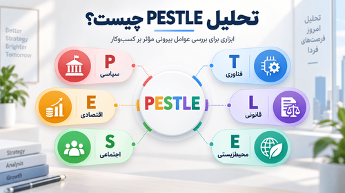 تحلیل PESTLE چیست؟