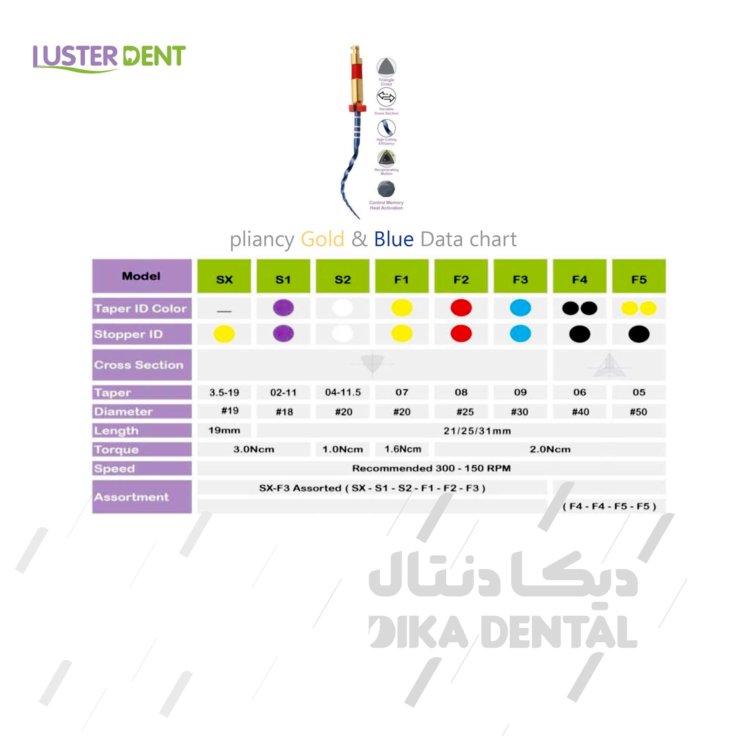 فایل روتاری آبی