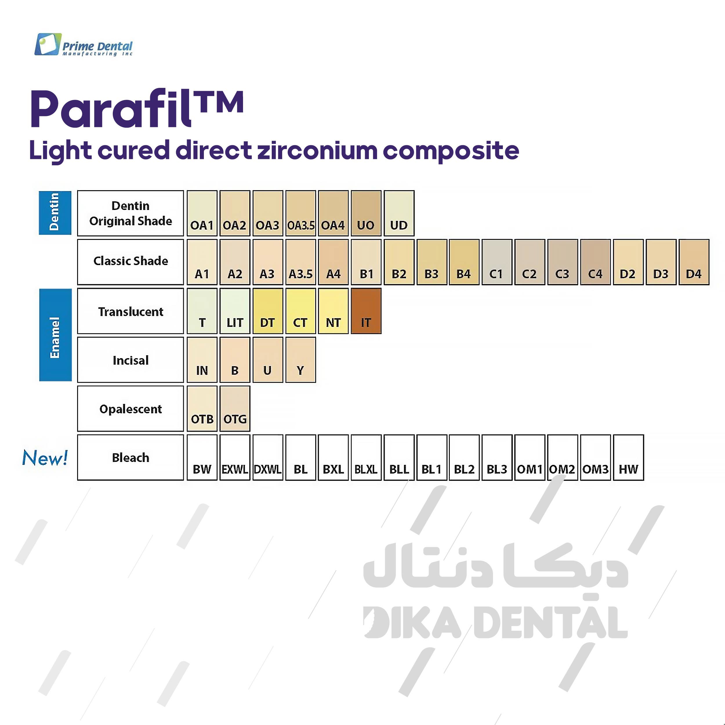کامپوزیت پارافیل زیرکونیوم لایت کیور شده