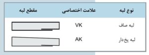 انواع لبه گچ برگ ها