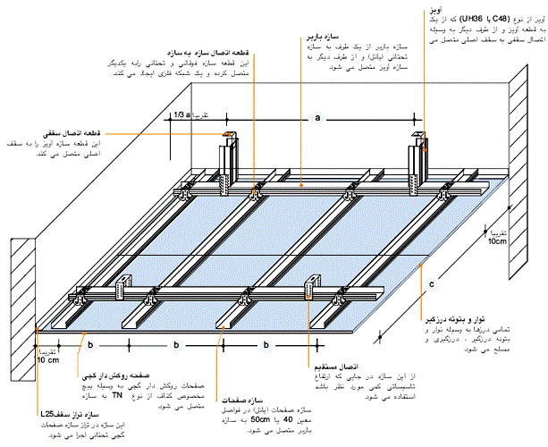 سقف کاذب کناف 7