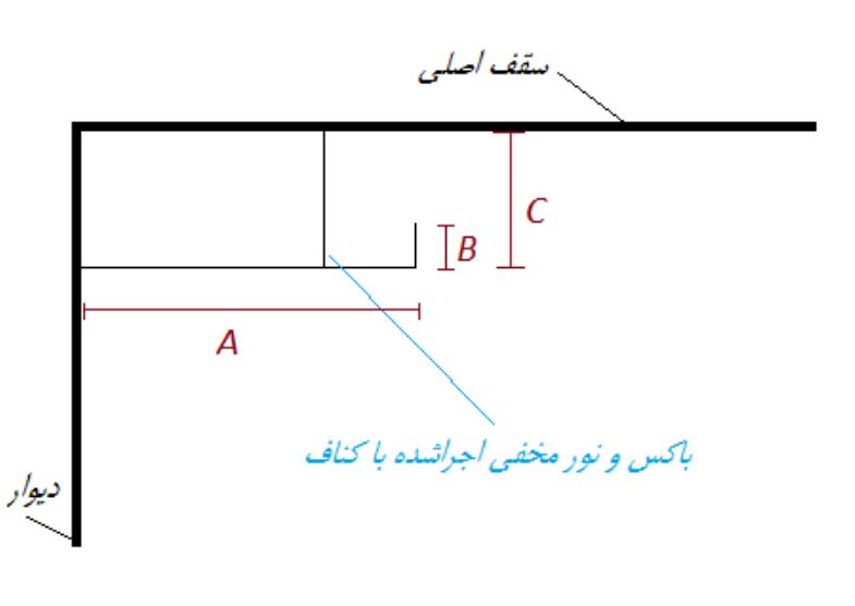 محاسبه متراژ کناف