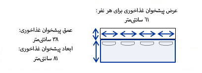 ابعاد آشپزخانه 10