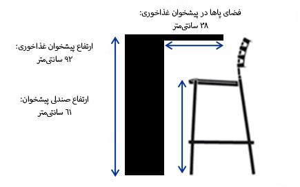 ابعاد آشپزخانه 11