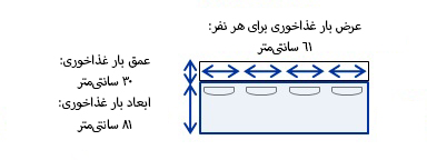 ابعاد آشپزخانه 12