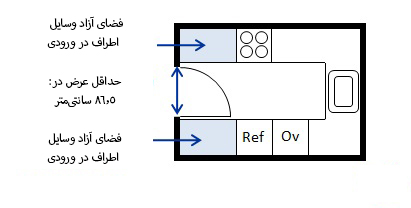 ابعاد آشپزخانه 15