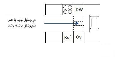 ابعاد آشپزخانه 16