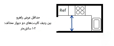 ابعاد آشپزخانه 2