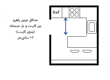 ابعاد آشپزخانه 3