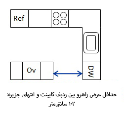 ابعاد آشپزخانه 4