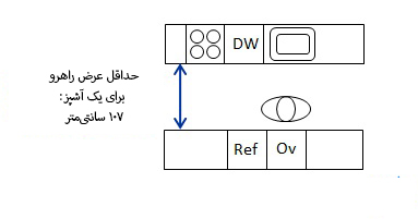 ابعاد آشپزخانه 5