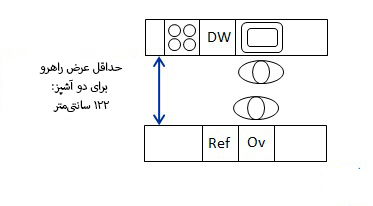 ابعاد آشپزخانه 7