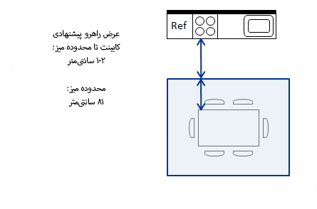 ابعاد آشپزخانه 8