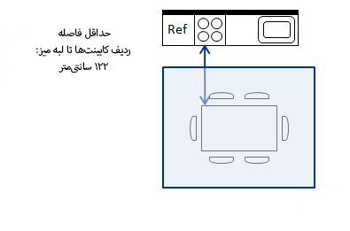 ابعاد آشپزخانه 9