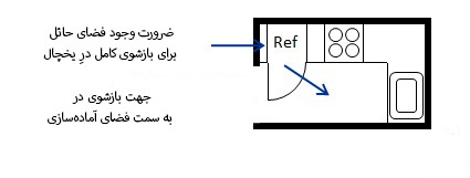 ابعاد آشپزخانه 21