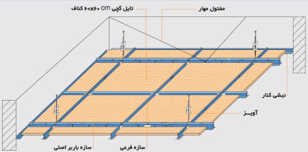 اجرای تایل سقفی