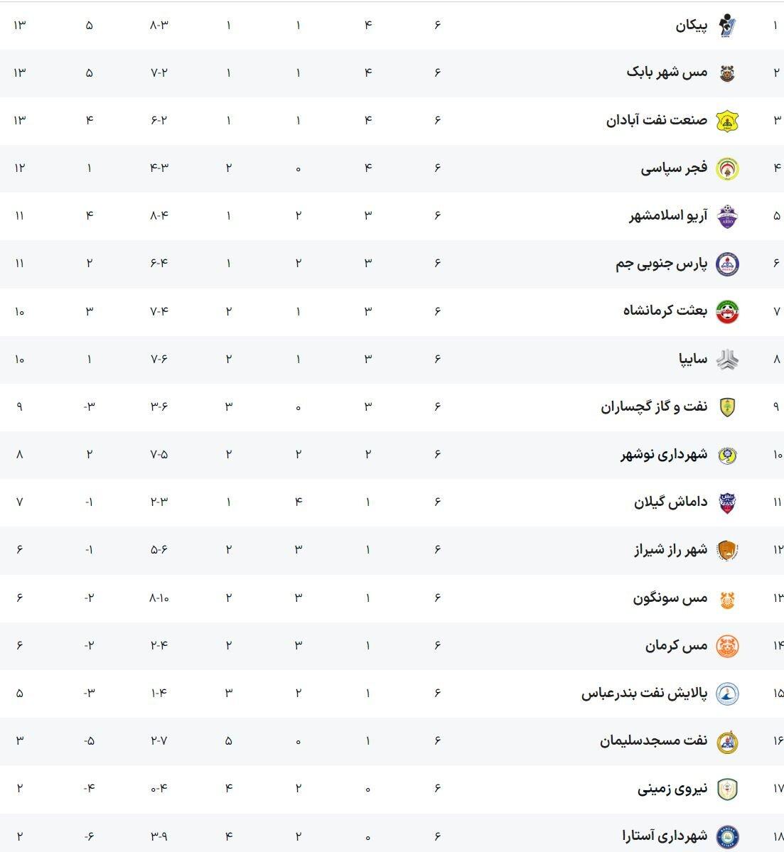 مدعیان صدرنشینی به دنبال سبقت از رقبا/ برنامه دیدارهای امروز