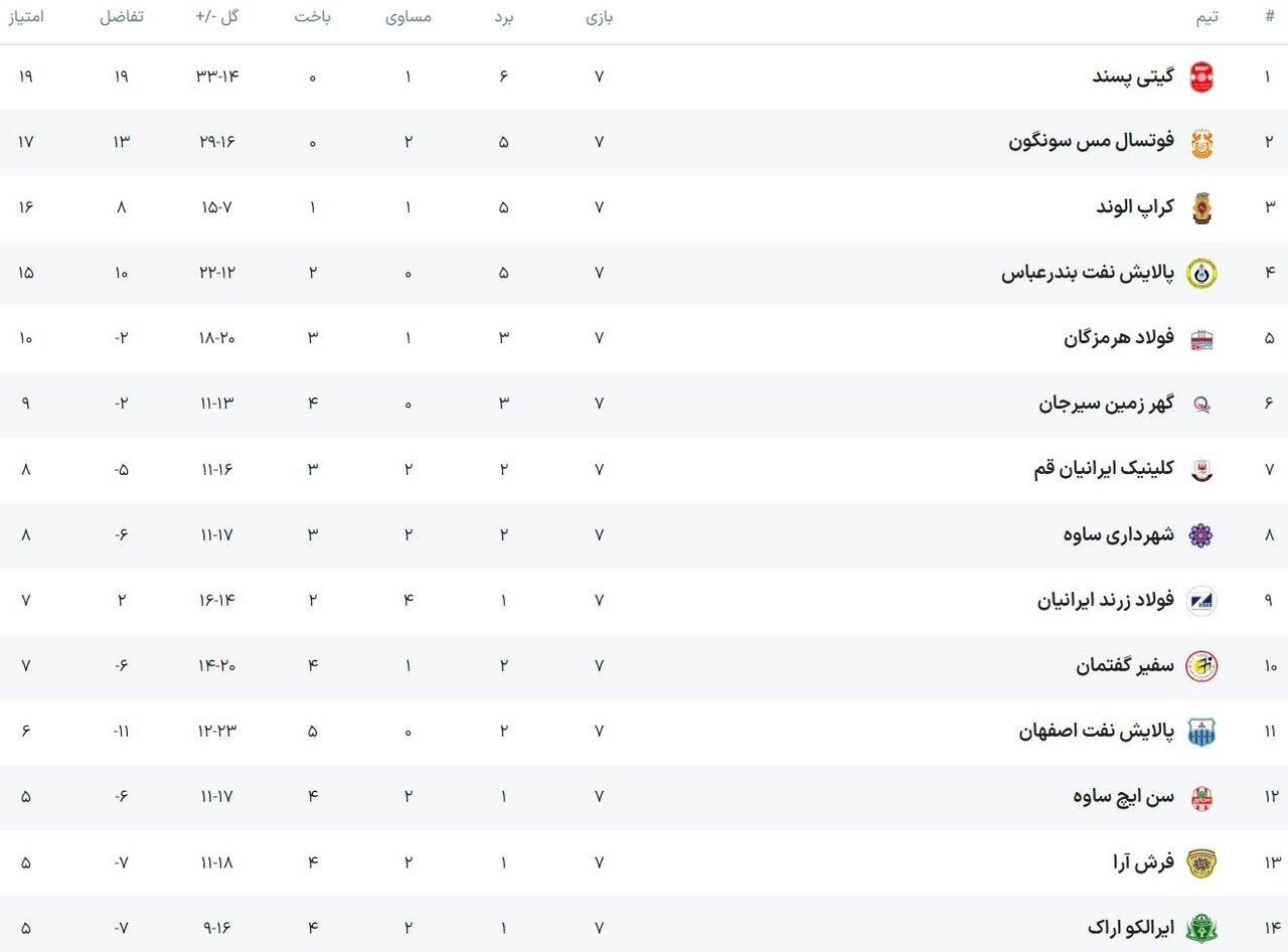 ماموریت غیرممکن شهرداری ساوه برابر گیتی‌پسند/ جدال جذاب در اصفهان