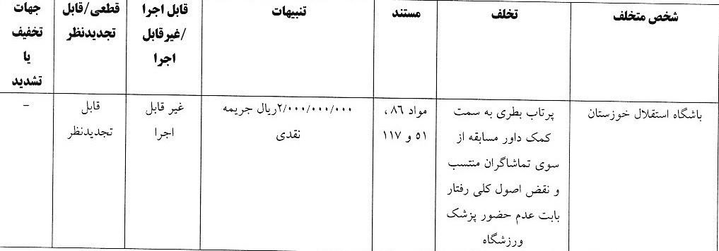 رای استقلال خوزستان