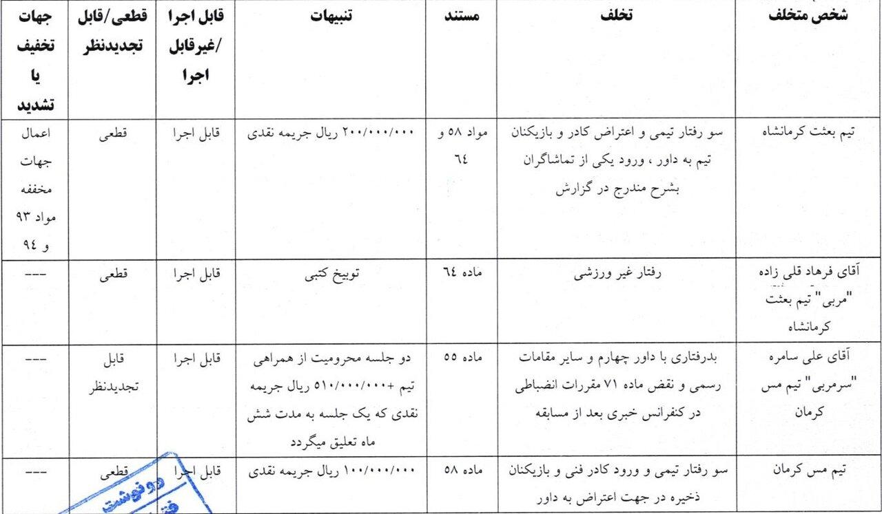 ۴ ماه محرومیت و جریمه ۵۰۰ میلیون تومانی برای محمود فکری