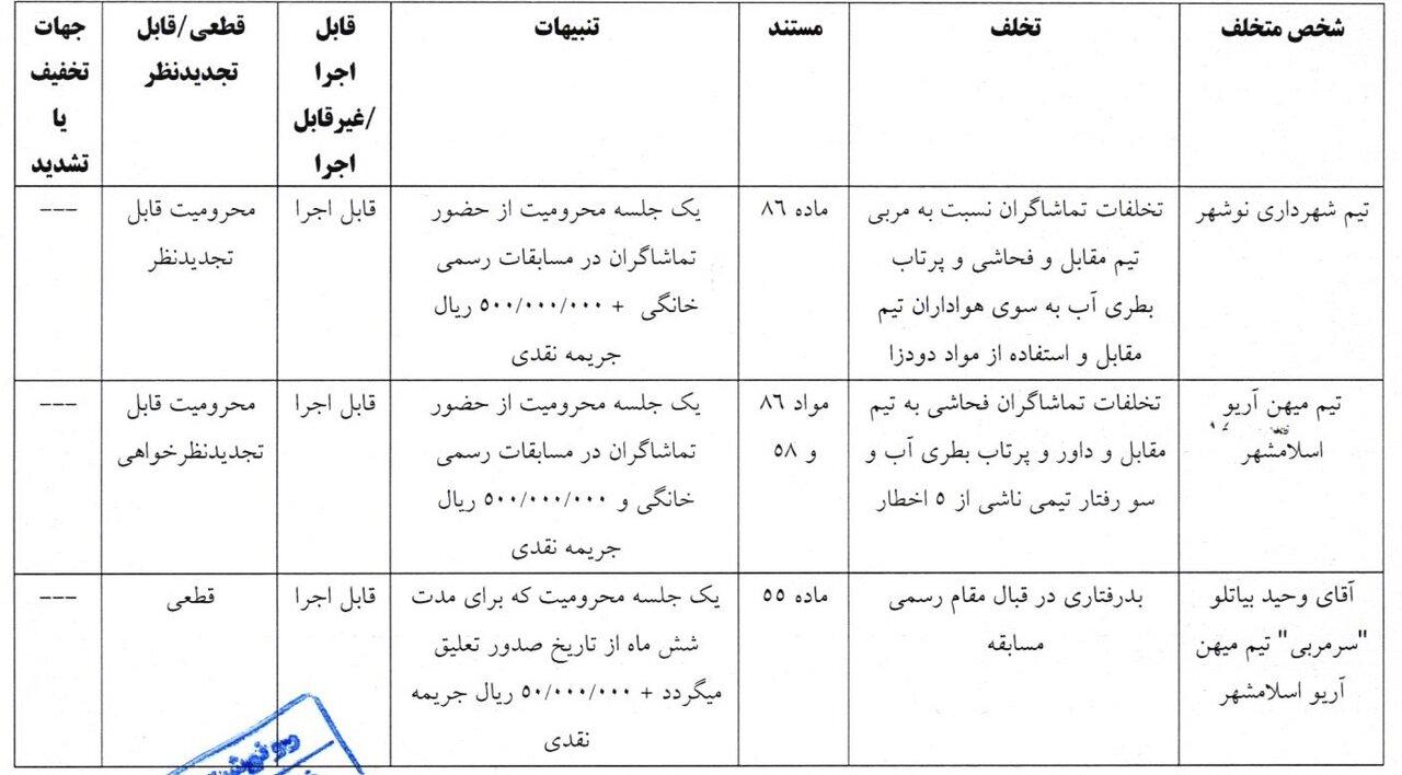 ۴ ماه محرومیت و جریمه ۵۰۰ میلیون تومانی برای محمود فکری