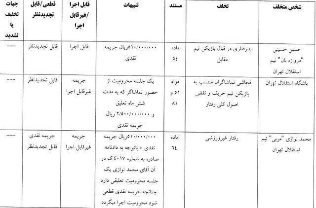 آرای انضباطی دیدار استقلال و تراکتور