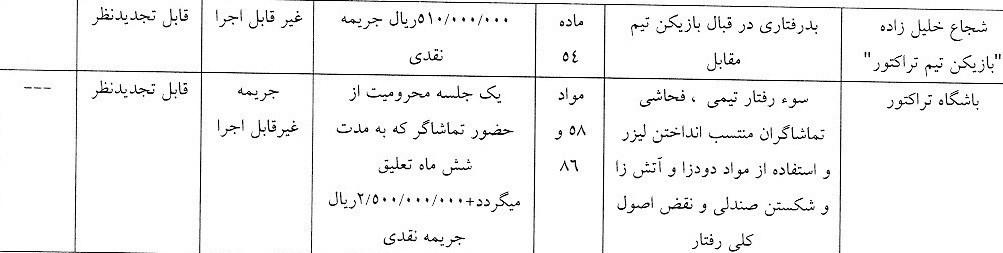 استقلال , تیم فوتبال تراکتور تبریز , شجاع خلیل‌زاده , سید حسین حسینی , 