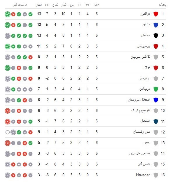 فوتبال , تیم فوتبال تراکتور تبریز , لیگ برتر فوتبال , 