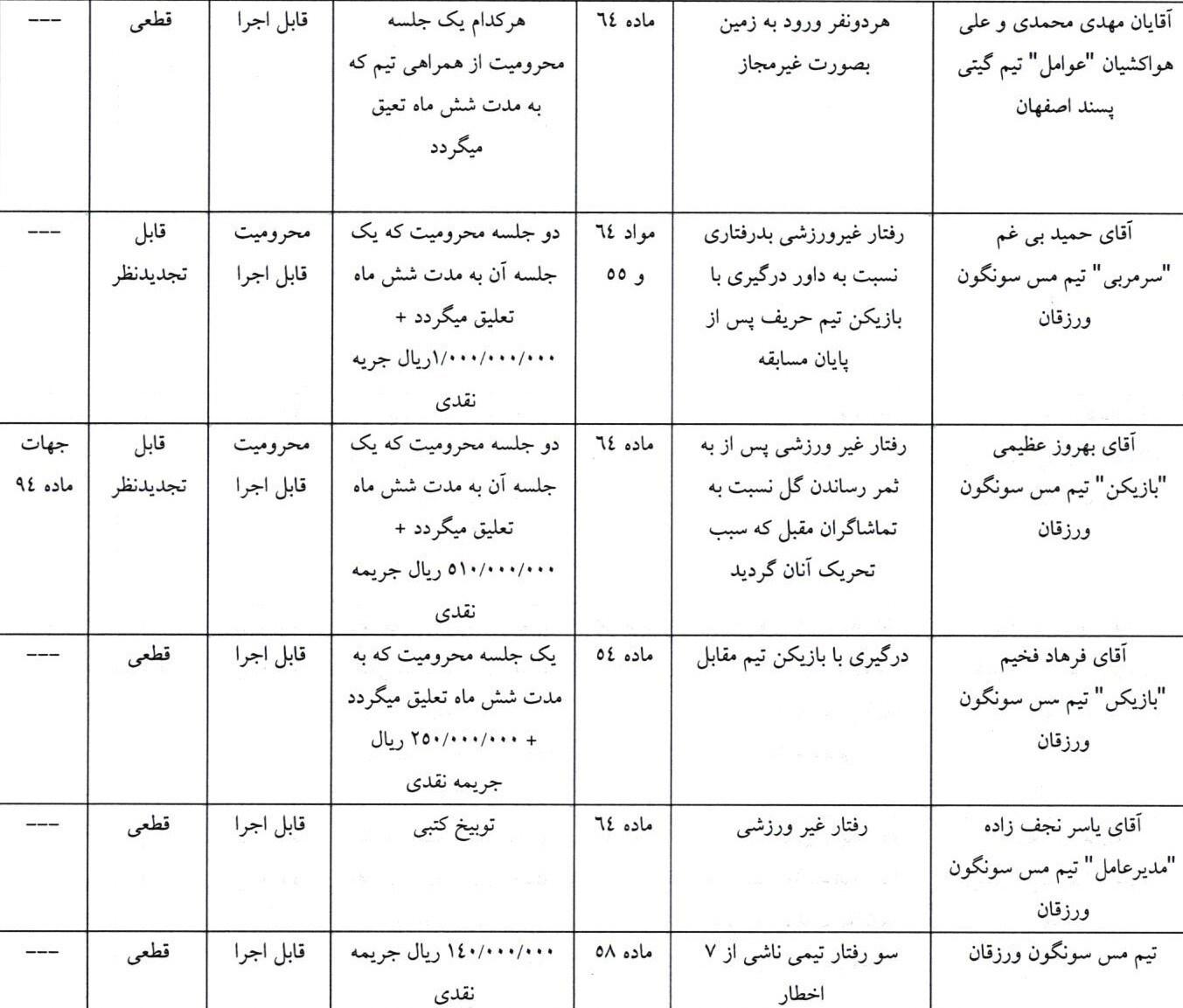 فوتسال , لیگ برتر فوتسال , تیم فوتسال گیتی پسند , تیم فوتسال مس سونگون , 