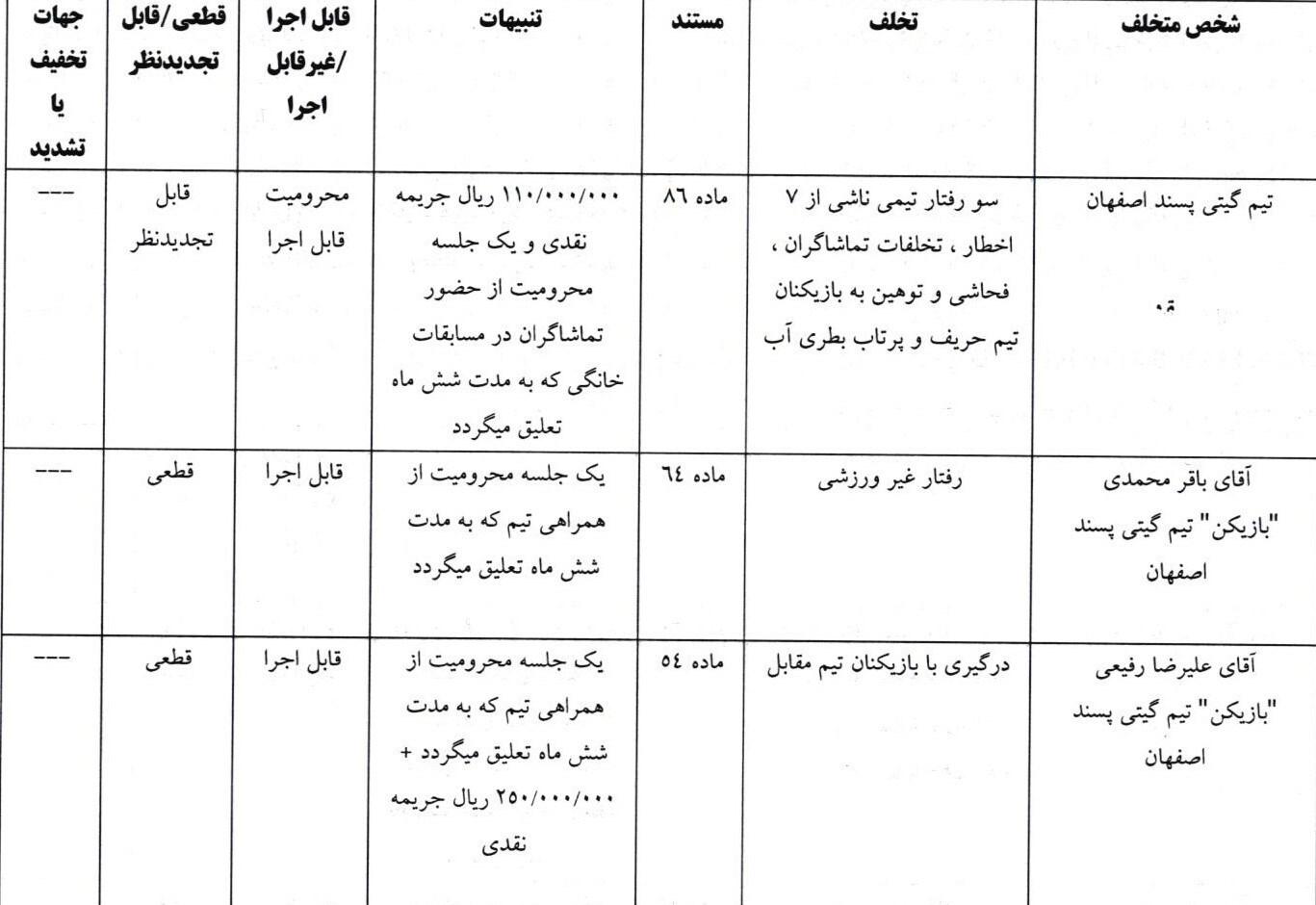 فوتسال , لیگ برتر فوتسال , تیم فوتسال گیتی پسند , تیم فوتسال مس سونگون , 