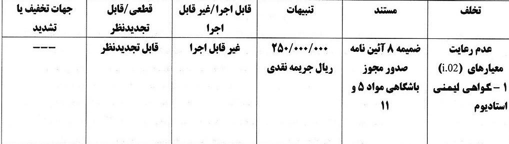 کمیته انضباطی فدراسیون فوتبال , استقلال , تیم فوتبال پرسپولیس , تیم فوتبال مس رفسنجان , تیم فوتبال ملوان بندرانزلی , 