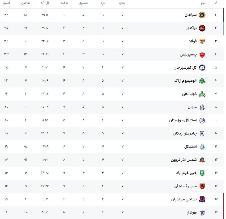 استقلال - استقلال خوزستان؛ جنگ برادرهای بحران زده‌ها با یک اتفاق عجیب