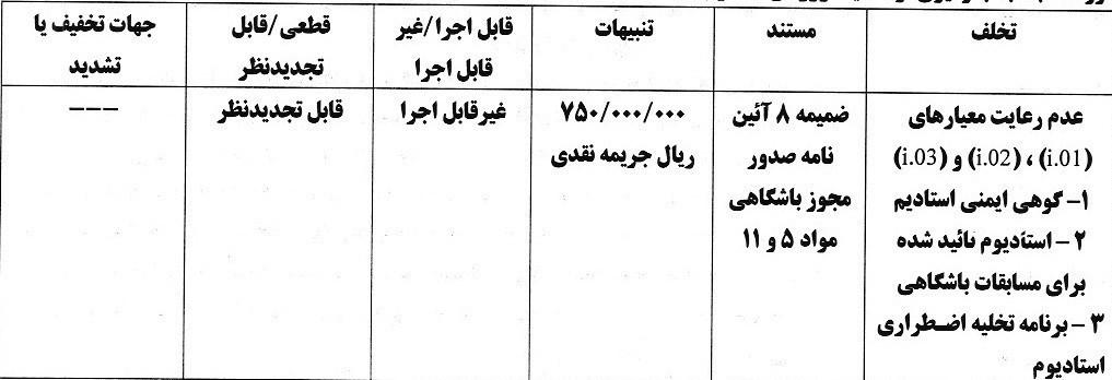 کمیته انضباطی فدراسیون فوتبال , استقلال , تیم فوتبال پرسپولیس , تیم فوتبال مس رفسنجان , تیم فوتبال ملوان بندرانزلی , 