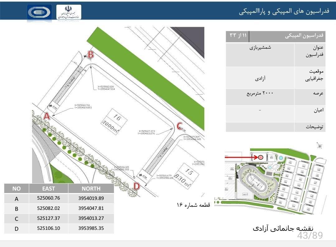 وزارت ورزش به فدراسیون شمشیربازی ۲۰۰۰ متر زمین داد