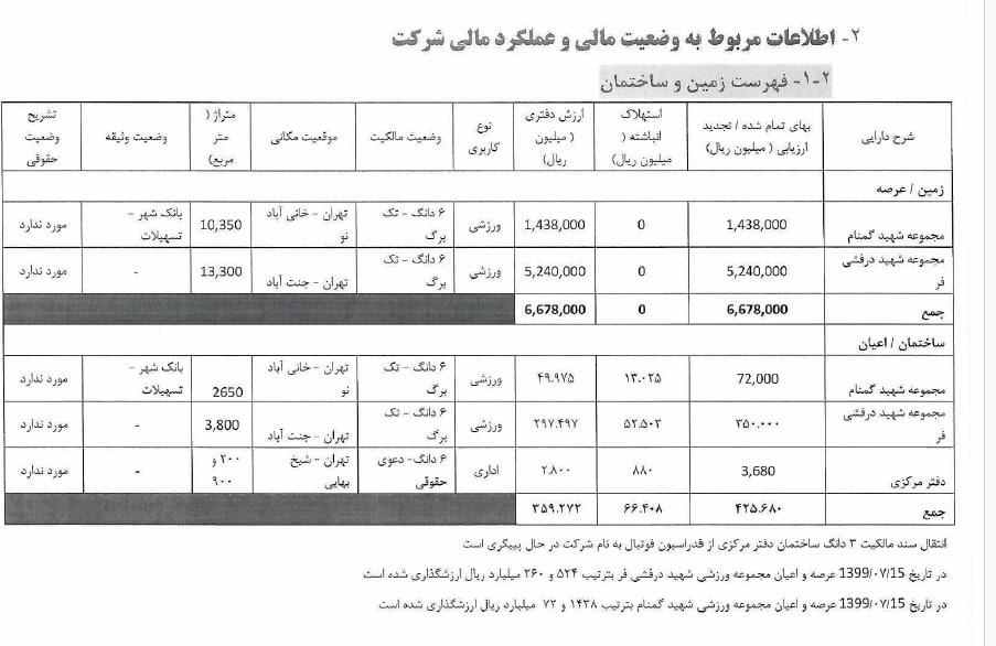 عملکرد پرسپولیس