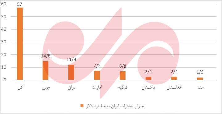 رانندگان کامیون و تجار؛ قربانیان بی‌تدبیری در پایانه مرزی شلمچه