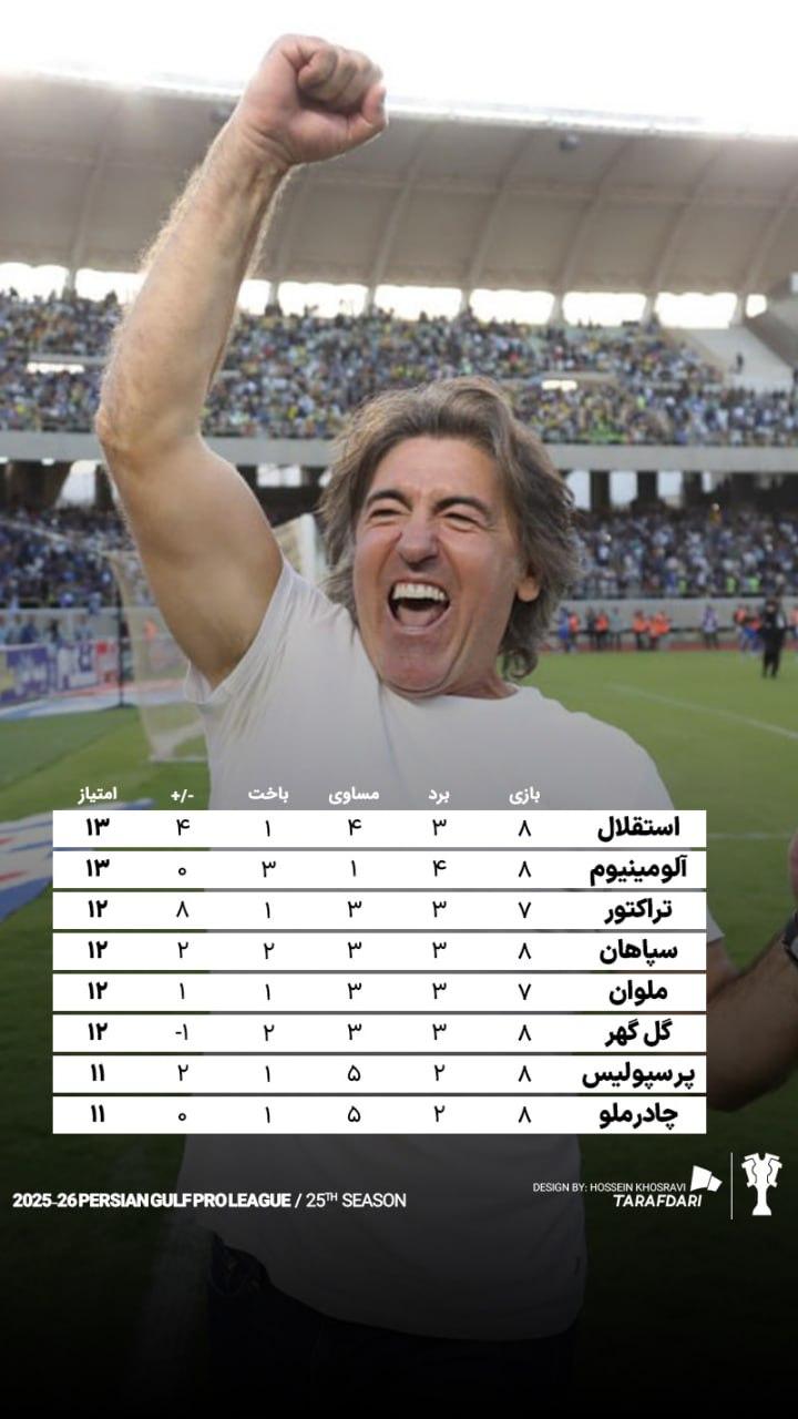 جدول لیگ برتر