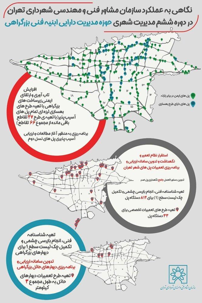 تدوین طرح مقاوم‌سازی و تعمیرات ۶۰ پل و تقاطع در تهران تا پایان سال