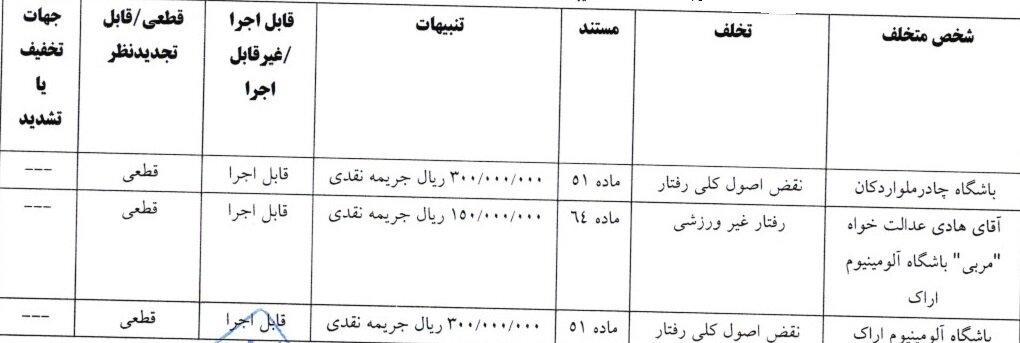 شکایت تراکتور از پرسپولیس رد شد