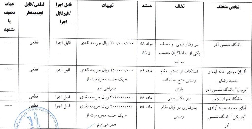شکایت تراکتور از پرسپولیس رد شد