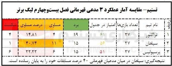 تیم فوتبال سپاهان اصفهان , 