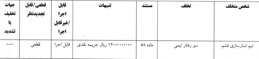 اعلام آرای لیگ دسته یک فوتبال